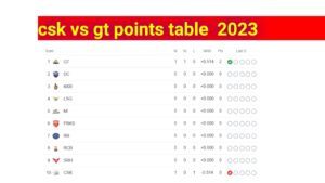 csk vs gt points table 2023